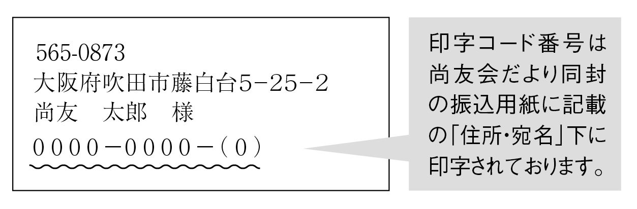 印字コード画像